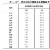 统计局：5月70城房价数据出炉 深圳房价降幅最大