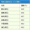 高温争霸榜上前十城全超40℃