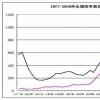 高等教育进入大众化阶段，改变命运不能只靠一张文凭