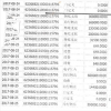 江西警察向商人转账80万 纪委：警察与他人有巨额经济来往