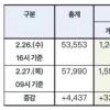 韩国确诊病例激增 30个国家和地区已对韩入境管制