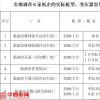 退出纸企补助方案依据涉嫌造假，8700万巨资分配严重不公？