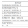 长安信托增资争议再起风云 民营股东提起系列诉讼索赔19亿